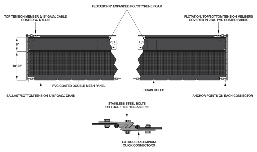 weed boom diagram