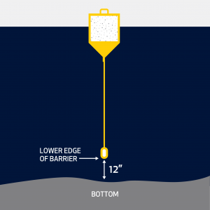 Figure 1: Barrier Depth