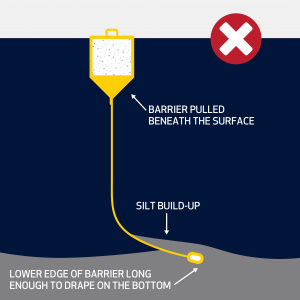 Figure 2: Barrier Depth (Type 1) – INCORRECT