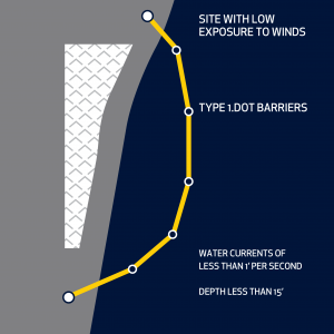 Figure 3: Type 1