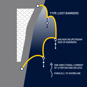 Figure 4: Type 2 or Type 3