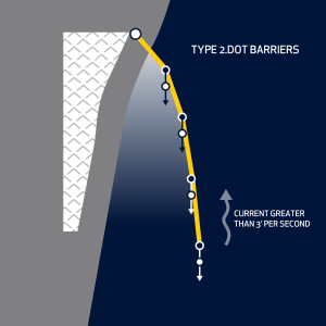 Figure 5: Type 2 or Type 3