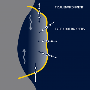 Figure 6: Type 2 or Type 3